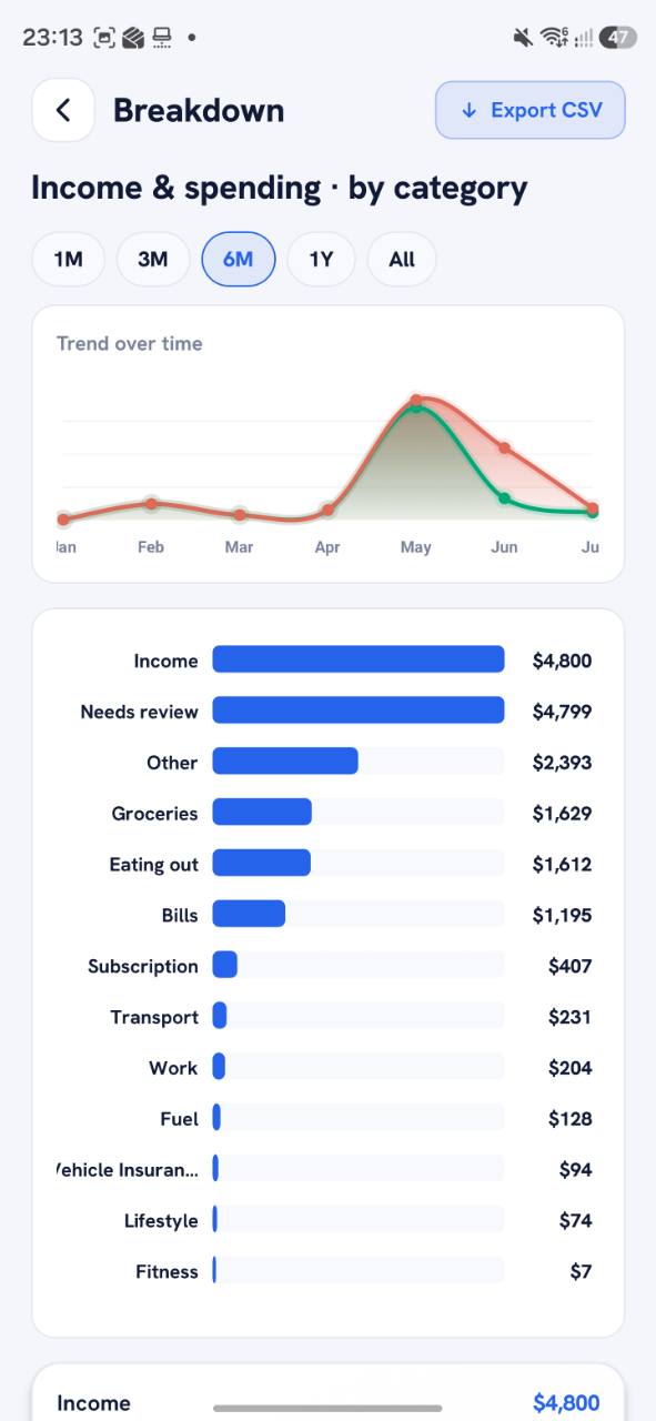 Recontraq breakdown screen showing income and spending by category